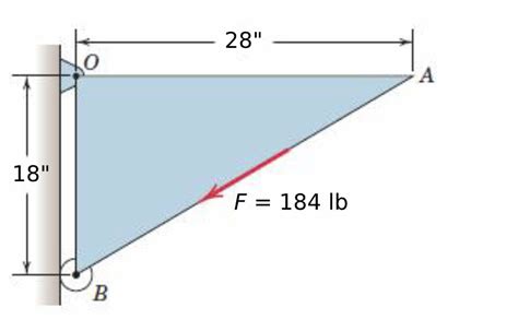 Solved The Force Of Magnitude F Lb Acts Along The Edge Chegg