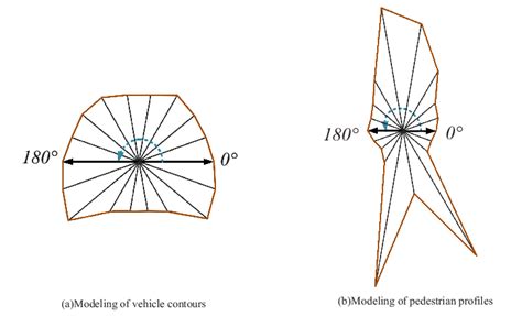 ray modeling  objects  scientific diagram