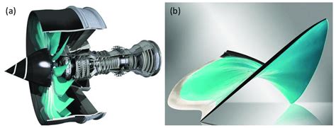 An Example Of Aero Engine And One Of Its Fan Blades A The Turbofan Download Scientific