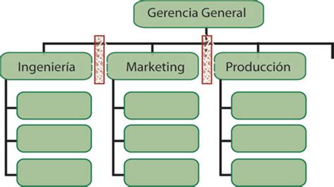 Matriz De Recursos Organizacionales Dharma Consulting