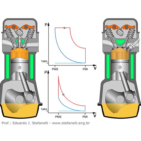 Diagrama Motor Tbi