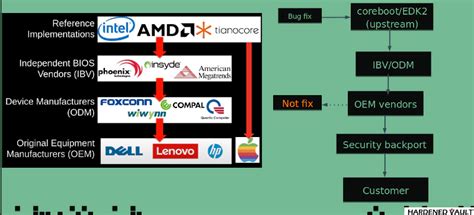 What Can We Learn From Leaked Insyde S Bios For Intel Alder Lake