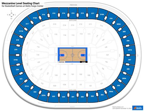 Seating Guide and View Options for the Mezzanine Level 1