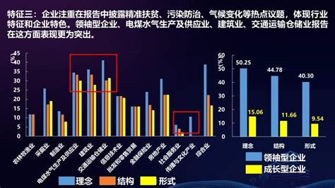 2018年中国企业社会责任报告十大特征和八大建议