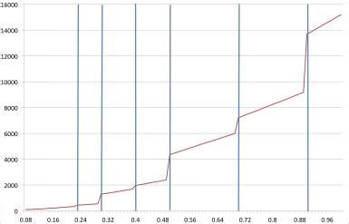 1 Carat Diamond Price Chart In India - Chart Walls