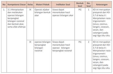 Contoh Soal Asesmen Diagnosis Non Kognitif Awal Kurikulum Merdeka