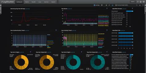 What is SIEM? And How Does it Work? | LogRhythm