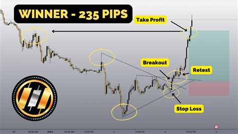 GBPJPY TRADE SETUP DURING LONDON AND NY SESSION 235 PIPS PROFIT YouTube