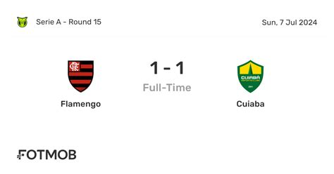 Flamengo X Cuiaba Placar Ao Vivo Escalações Prováveis E Estatísticas H2h