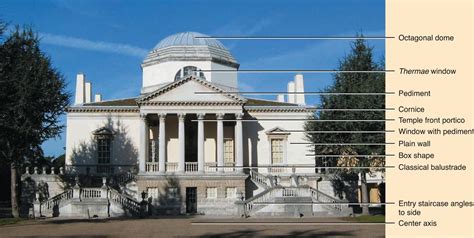 Chiswick House Architecture