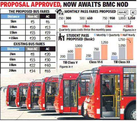 BEST fares from July: Bus commute gets cheaper with minimum Rs 5 and ...