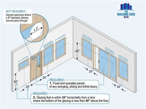 A 60 Doors Ensuring Safety And Protection In Hazardous Environments