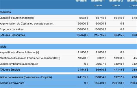 Exemple De Plan De Financement Entreprise Guide Essentiel Pour