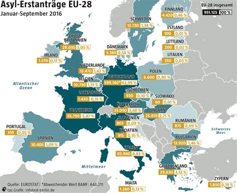 Agenda 21 Migration Auswanderung Einwanderung Zuwanderung