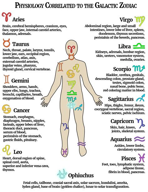 Zodiac signs and body parts they rule - gaplz
