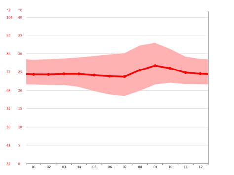 Clima Nova Mutum Temperatura Tempo E Dados Climatol Gicos Nova Mutum