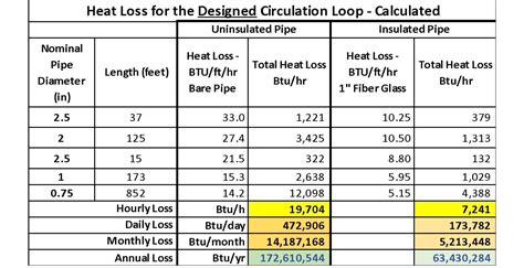 Insulate ‘dem Pipes Please 2020 07 05 Phcppros