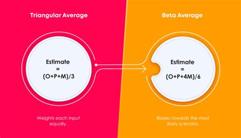 Top 8 Agile Estimation Techniques Explained With Examples AGILEAN