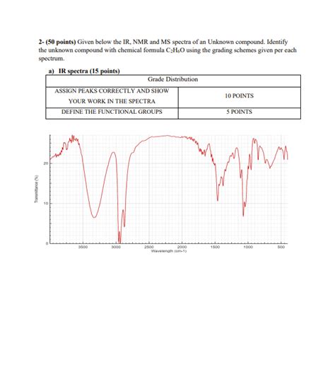 Solved Points Given Below The Ir Nmr And Ms Chegg