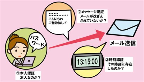 認証の全体像 情報処理安全確保支援士 Se娘の剣