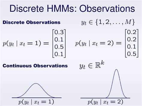 Ppt Hidden Markov Models And Graphical Models Powerpoint Presentation Id374657