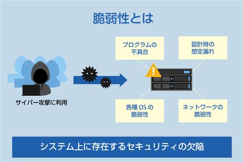 脆弱性とは ニフクラ