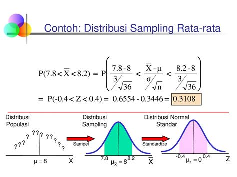 Contoh Distribusi Sampling Distribusi Sampling Penjelasan Dan Contoh