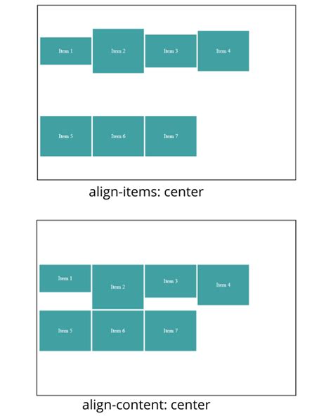 Beginners Guide To Css Flexbox With Examples