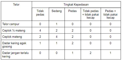 Mengenal Matriks Pengertian Jenis Dan Transpose