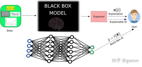 机器学习模型的可解释性 知乎