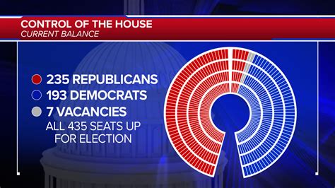 House Seats That May Flip In 2024 Polls Meara Georgie