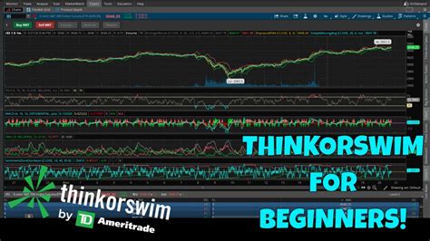 How To Use Thinkorswim For Beginners Youtube