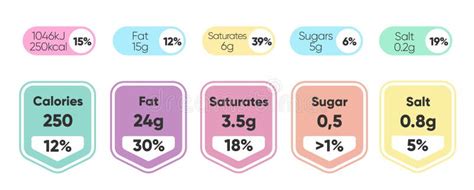 Composed Labels Of Nutritional Facts And Micronutrients In Tablets