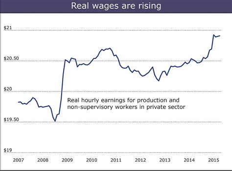 The typical wages uk fact that most workers find surprising 3