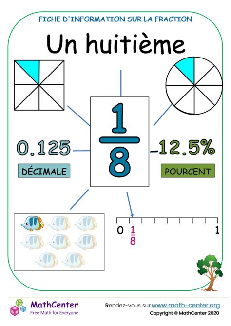 Ce Pages D Apprentissage Droite Num Rique Avec Fractions Math Center