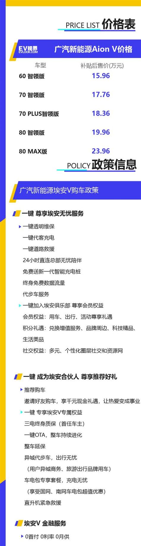 補貼後售價1596萬起 廣汽新能源aion V正式上市 每日頭條