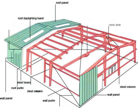 Steel Beam|Steel Girder|Steel Truss|Steel Column/Steel Structure|Steel ...