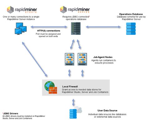 Scalable Architecture Altair Rapidminer Documentation