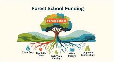 Forest School Costs in the UK: Fees, Funding, and Free Options