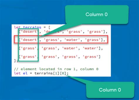 A Useful Introduction To Javascript Multidimensional Arrays Gamedev