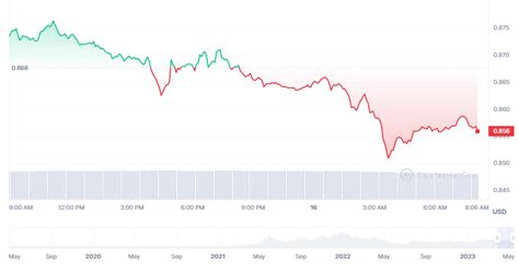 Popular Analyst Has Positive Predictions For Polygon’s (MATIC) Price ...