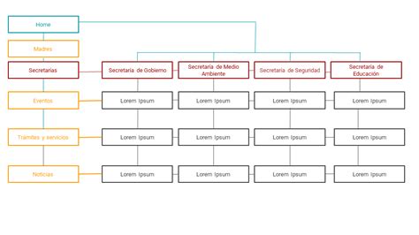 Cómo Construir Una Buena Arquitectura De La Información