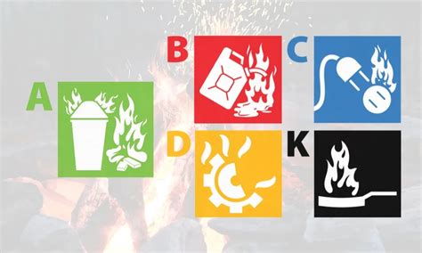 ABCs Of Fire Extinguishers Fire Prevention Services The, 52% OFF