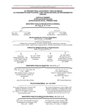 A Eq Actividad Teoria General Del Proceso Actividad Proyecto