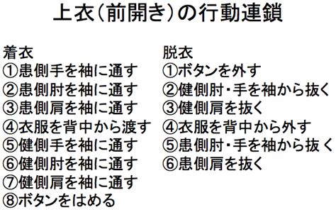 更衣動作（上衣）の評価方法と結果の解釈（高次脳を中心）、リハビリアプローチの方法！ | 自分でできるボディワーク