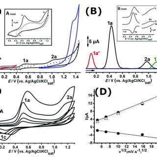 A Cyclic And B DP Voltammograms For 0 1 MM Solutions Of LQFM 289