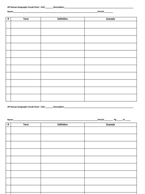 AP Human Geography Vocab Chart-7 | PDF