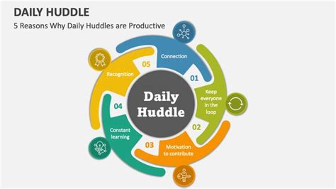 Daily Huddle Powerpoint Presentation Slides Ppt Template Powerpoint