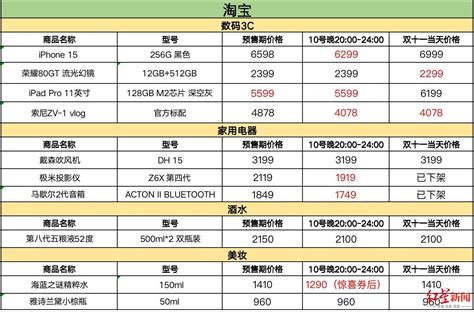 预售价vs直降价！双11当天下单香不香？来看记者实测双11京东抖音新浪科技新浪网