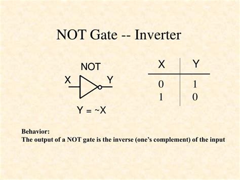 Ppt Basic Logic Gates And De Morgans Theorem Powerpoint Presentation Id2951035